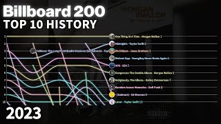 2023 US Billboard 200 Top 10 Chart History [upl. by Beekman]