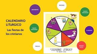 CALENDARIO LITURGICO  EXPLICADO [upl. by Nixie508]