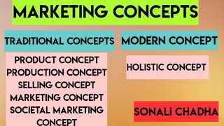 Marketing Concepts Traditional and Modern Concepts [upl. by Pickering496]