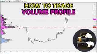 How to Trade Volume Profile VPVR VWAP  and VPSR Analysis Stocks Crypto Forex [upl. by Ellevehc]