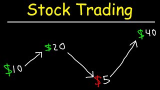 Stock Trading Strategies for Beginners [upl. by Atsirk311]