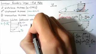 Fluid Dynamics  Boundary Layers [upl. by Monto]