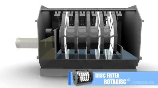 FILTRO DE DISCOS TRATAMIENTO TERCIARIO ROTADISC ®  ESTRUAGUA [upl. by Ahseenal436]