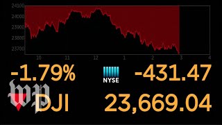 Dow Jones live feed [upl. by Roderigo251]