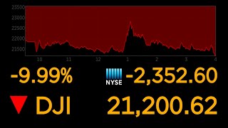 Dows plunges 10 most since 1987 market crash  ABC News [upl. by Lim]