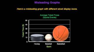 Identifying Misleading Graphs  Konst Math [upl. by Yoko]