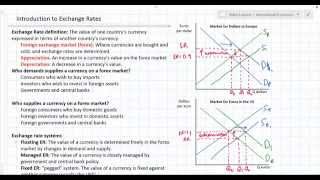 Introduction to Exchange Rates and Forex Markets [upl. by Naashom]