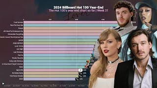 2024 Billboard Hot 100 YearEnd  Top 20 Chart History [upl. by Iaj68]