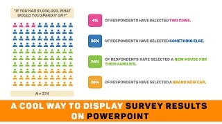 A Cool Way to Display Survey Results on Powerpoint [upl. by Eustashe]