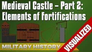 Medieval Castles  Elements of Fortifications [upl. by Bellaude]