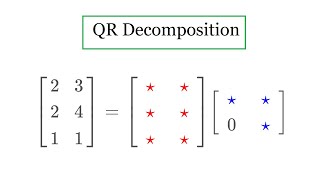 QR decomposition [upl. by Hollinger]