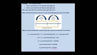 Spot Rate vs Forward Rate  Interest Rates [upl. by Deppy]