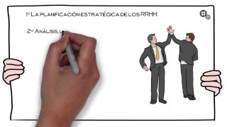 Gestión estratégica de Recursos Humanos [upl. by Sokim852]