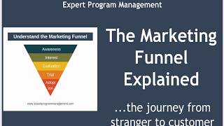 The Marketing Funnel Explained with Real Examples [upl. by Laflam]