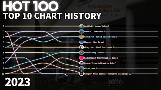 2023 US Hot 100 Top 10 Chart History [upl. by Debor692]