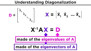 Diagonalization [upl. by Anaderol]