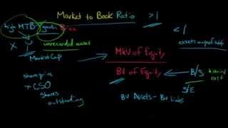 Market to Book Ratio [upl. by Eirehs]