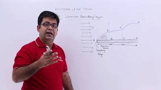 Laminar Boundary Layer [upl. by Latihs]