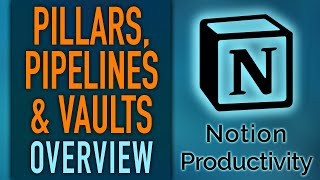 Intro amp Overview of Pillars Pipelines amp Vaults – Notion Life OS [upl. by Compton]