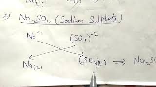 Criss Cross Method How a chemical formula is formed [upl. by Lilah]