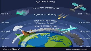 Atmosphere  structure and composition  layers of atmosphere  HINGLISH [upl. by Mafalda243]