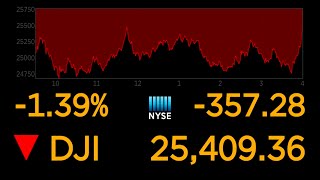 US stock markets continue to plunge over coronavirus uncertainty l ABC News Special Report [upl. by Aurthur]