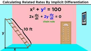 Related Rates in Calculus [upl. by Helfand]