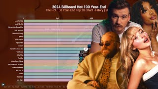 2024 Billboard Hot 100 YearEnd  Top 20 Chart History [upl. by Mart]