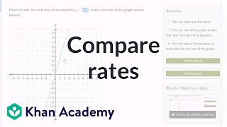 Comparing rates  Linear equations and functions  8th grade  Khan Academy [upl. by Anirbaz]