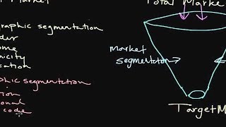 How to Use Market Segmentation Developing a Target Market [upl. by Noloc]