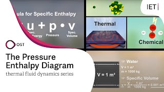 The PressureEnthalpy Diagram  Part 1 Theory [upl. by Enoch]