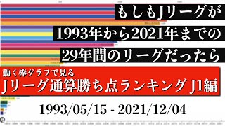 Jリーグ29年間の歴史上 最も多く勝ち点を稼いだチームは？？？総合順位がついに判明【通算勝ち点ランキング J1編】2022年版 Bar chart race [upl. by Arahd664]