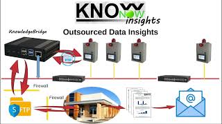 KnowNow  Step 3  Insights [upl. by Adriaens418]