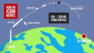 What is an intercontinental ballistic missile  ICBM [upl. by Gena]