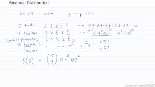 Binomial Distribution [upl. by Lorraine353]